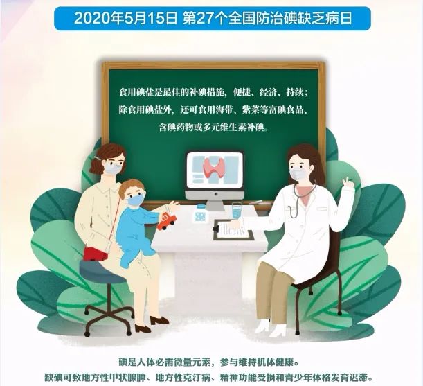 “防治碘缺乏病日”—食鹽中碘含量的測(cè)定(圖2)