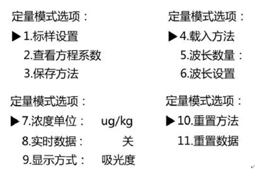 759S紫外可見分光光度計定量檢測模式，為您整理好了！(圖3)