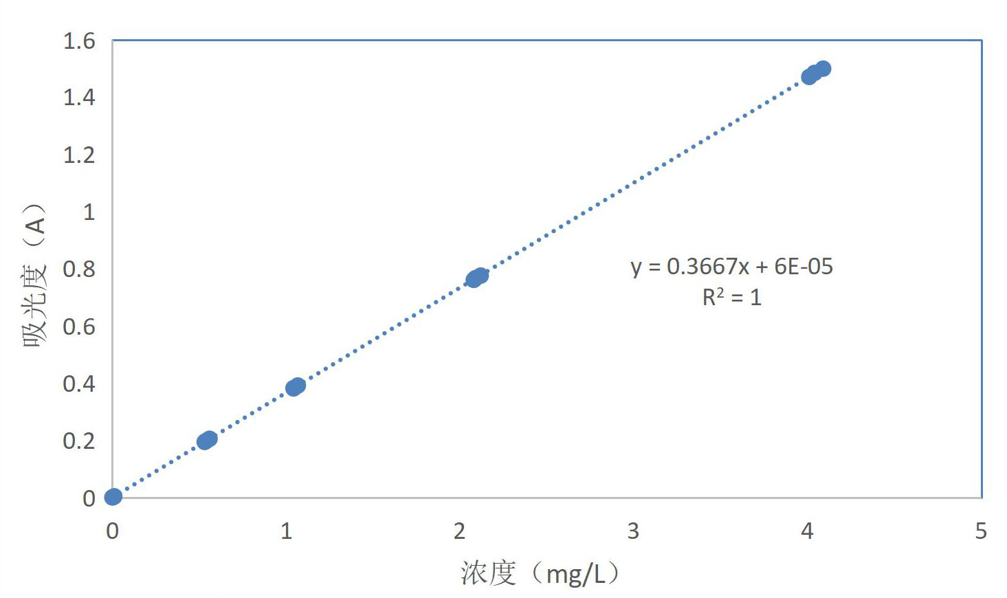 水質(zhì)中硼含量用的是測(cè)定方法？(圖4)
